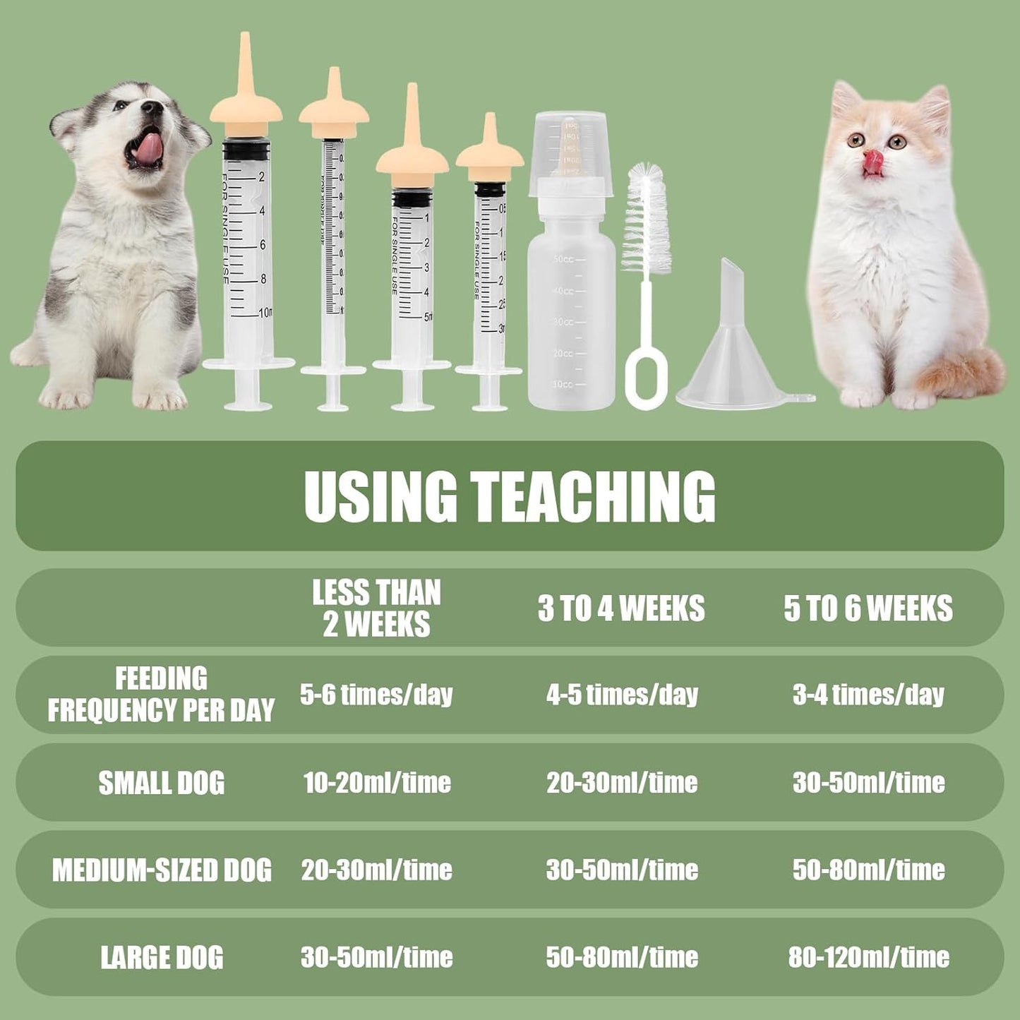 Pet Feeding Syringe with Nipple, Silicone Feeding Tools for Kitten Puppy Feeding Syringe for Newborn Cat Dog Small Animals Rabbits (4 syringe+ 1 bottle+1 brush)