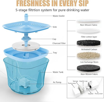 Cat Water Fountain - BOODIDI Ultra Silent Pet Drinking Fountain for Cats and Small Dogs, Indoor Water Fountain, 2.4L/2.5QT Capacity, with Replacement Filters (Blue)