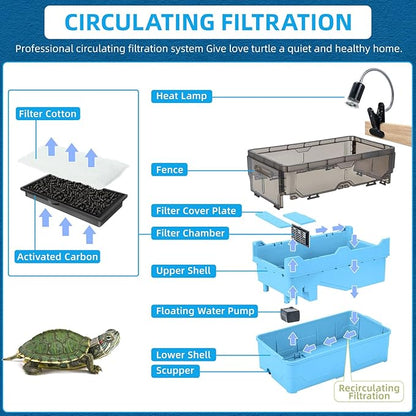 Turtle Tank kit with Filter+Water Pump+Heat lamp, Wheels, Easy to Move, Imitate The Natural Flows, Suitable for Small Turtle Horned Frog Hermit (M, Blue)