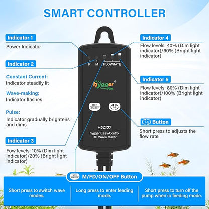 hygger Aquarium Wave Maker for 5-10 Gallon Fish Tanks, Adjustable DC Power Heads for Aquarium with Controller, Aquarium Circulation Pump With Magnetic Base for Saltwater Freshwater Tank 660 GPH