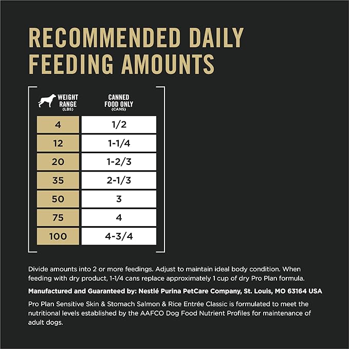 Purina Pro Plan Sensitive Skin and Stomach Dog Food Wet Classic Pate Salmon and Rice Entrée - (Pack of 12) 13 oz. Cans