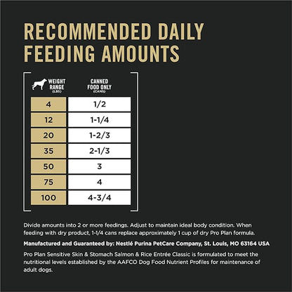 Purina Pro Plan Sensitive Skin and Stomach Dog Food Wet Classic Pate Salmon and Rice Entrée - (Pack of 12) 13 oz. Cans