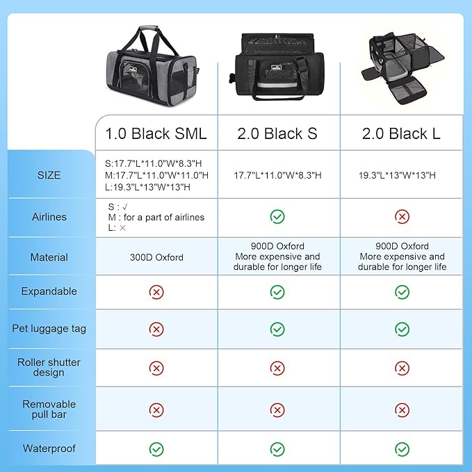 TSA Approved Pet Carrier for Small Medium Cats and Dogs | Dog Carrier with Adequate Ventilation | 4 Mesh Windows, 3 Entrance, Locking Safety Zippers, Padded Shoulder Strap, Black