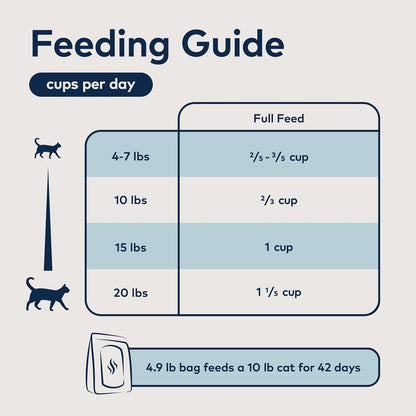 ZIWI Peak Steam & Dried Cat Food – Cage-Free Chicken w/Whole Mackerel - High Protein, Skin & Coat Health, Low Carb, for All Life Stages (78.4oz)