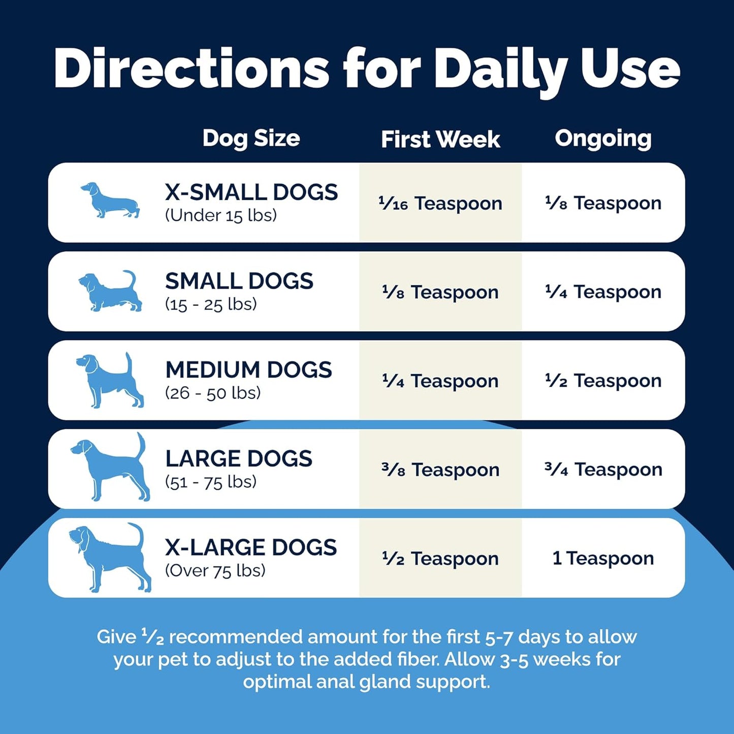 Vetnique Glandex Dog Fiber Supplement Powder Anal Gland Health with Pumpkin, Digestive Enzymes & Probiotics, Vet Recommended (Regular or Advanced Strength) - Boot The Scoot (2.5oz Powder, Beef Liver)
