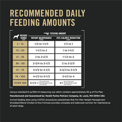 Purina Pro Plan Weight Management Dog Food Dry, Shredded Blend Chicken and Rice Formula - 34 lb. Bag
