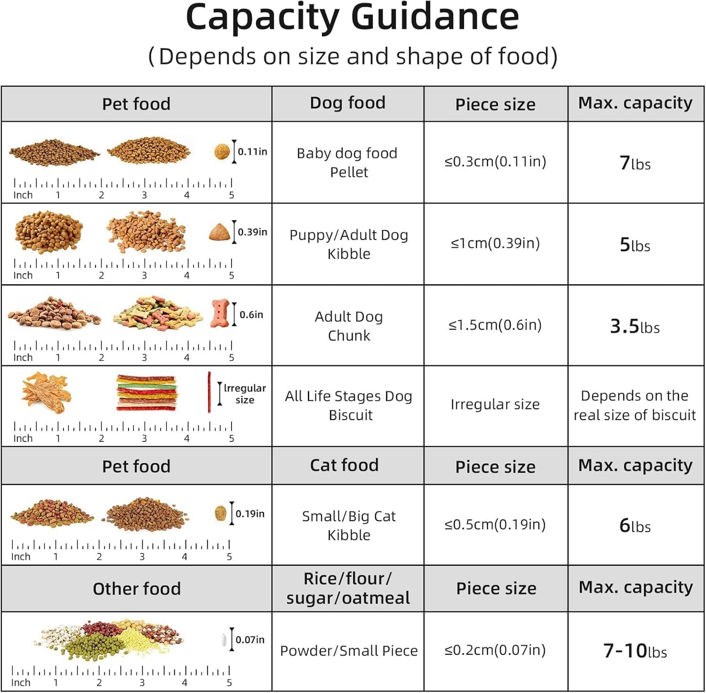 3-5lb Dog Food Storage Containers, Cat Food Container for 3-5 lbs, Dog food storage Airtight Storage with Measuring Cup, Can Lid and Can Scoop