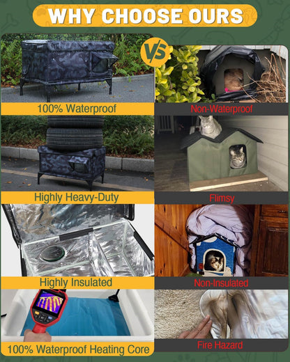 Premium Heated Cat House for Outside Cats, 100% Weatherproof & Windproof Escape Door, Elevated Base, Winter Insulated Feral Stray Outdoor Cat Shelter with Heater