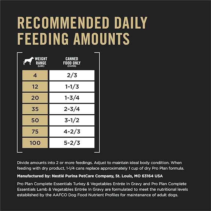 Purina Pro Plan Complete Essentials Wet Dog Food, Lamb and Vegetables and Turkey and Vegetables in Gravy Variety Pack - (Pack of 12) 13 oz. Cans