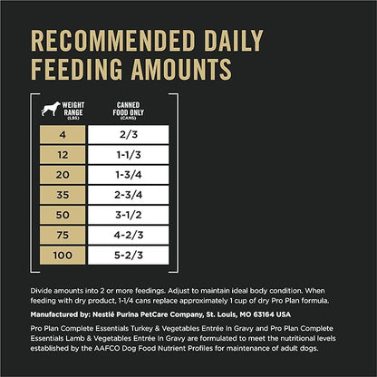 Purina Pro Plan Complete Essentials Wet Dog Food, Lamb and Vegetables and Turkey and Vegetables in Gravy Variety Pack - (Pack of 12) 13 oz. Cans