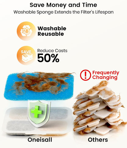 oneisall Dog Water Fountain for Large Dogs, 10L/2.6Gal Dog Fountain Water Bowl with Multi-Filtration & Deeper Drinking Aera, Large pet Water Fountain with Water Window & LED, Ultra-Quiet