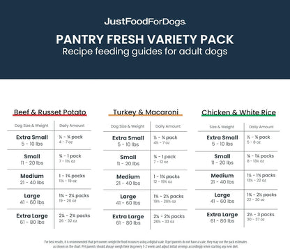 JustFoodForDogs Pantry Fresh Wet Dog Food Variety Pack, Complete Meal or Dog Food Topper, Beef, Chicken, & Turkey Human Grade Dog Food Recipes - 12.5 oz (Pack of 6)