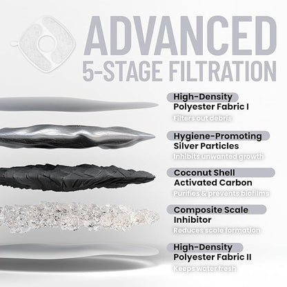 Veken Cat Water Fountain with Detachable Tank, Easy to Clean & Assemble, 84oz/2.5L Automatic Pet Drinking Dispenser with Quiet Operation & LED Light for Cats, Dogs and Small Pets, White