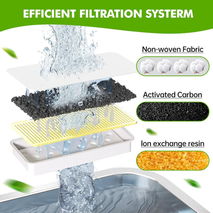 6 Pack Dog Water Fountain Filters and 6 Pack Sponges, Suitable for Stainless Steel Dog Water Fountain (PF-SS-01/PF-SS-02/PF-SS-04), High Efficiency Filtration, Idividual Package