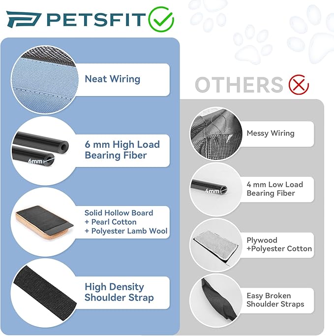 PETSFIT Cat Car Carrier for Medium Cats Dogs, 19"x12"x12" TSA Approved Pet Carrier, with Patent Safety Buckles and Escape-Proof Zipper - Safeguarding Car Travel, Vet Visit, Outdoor