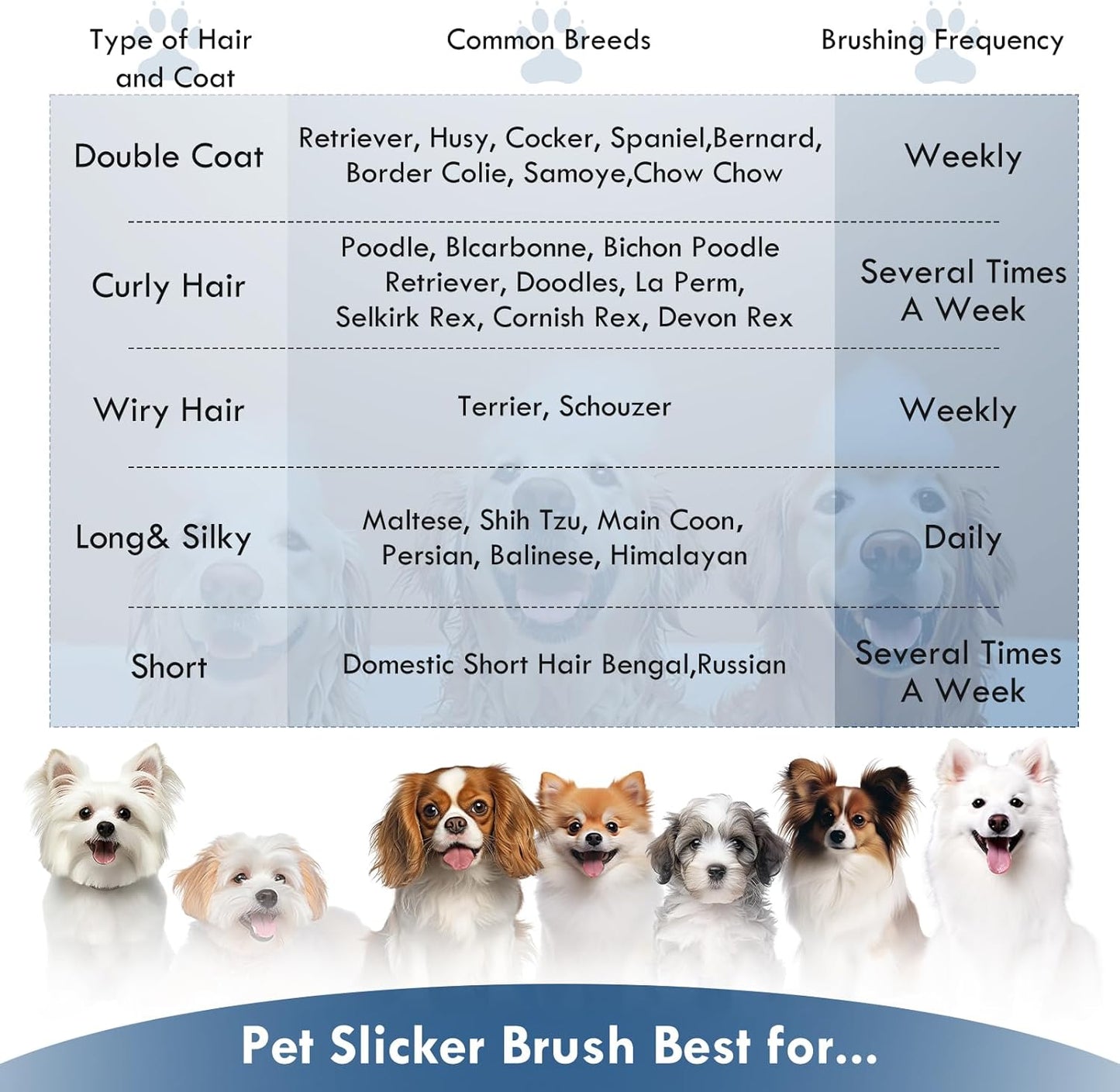 Dog Slicker Brush for Medium or Long Haired Dogs, Long Pin Slicker Brush for Removes Loose Hair, Tangles and Knots, Best Grooming Tools for Small Animals, Large, Free Pet Comb, Blue