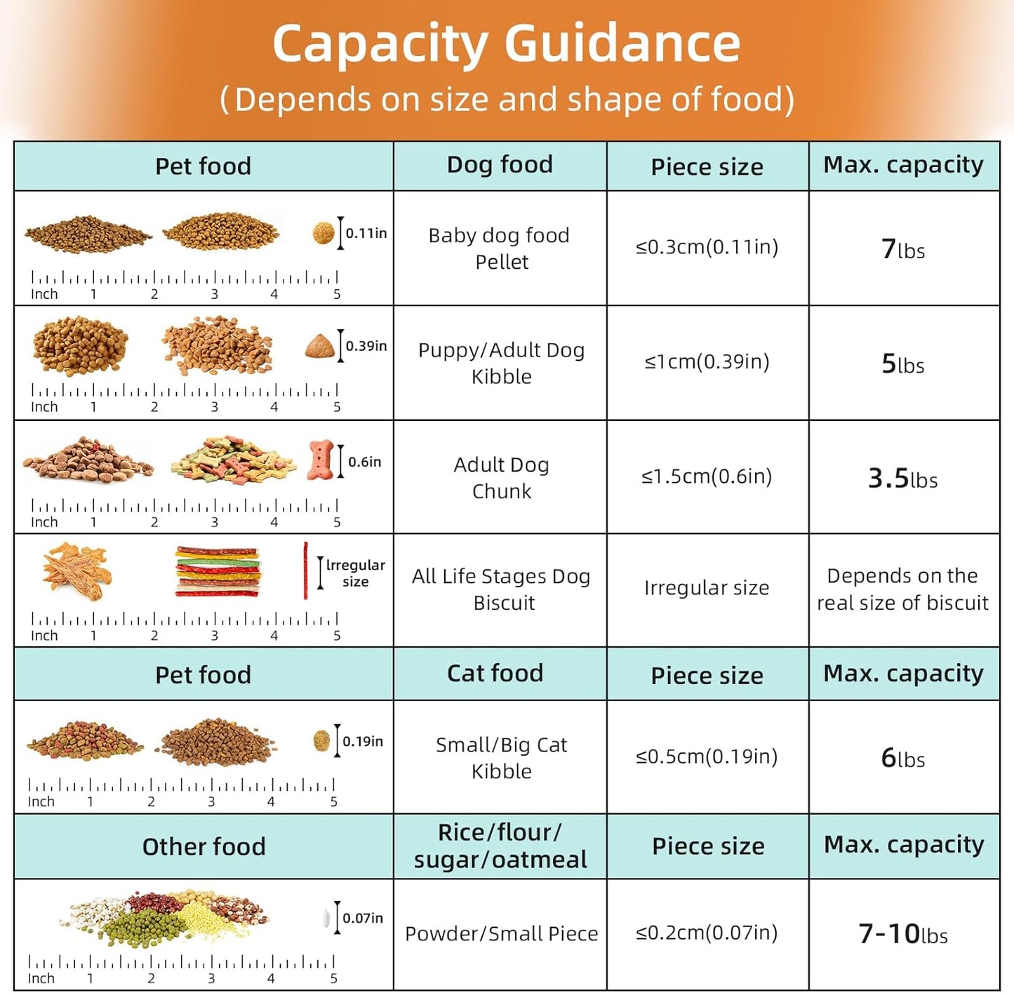 5-7Lbs Small Cat Dog Food Storage Containers BPA Free, Airtight Pet Food Storage Containers with Large Pour Spout/1 Measuring Cup/ 4 Safety Locks and double-layer silicone strip (Elegant Blue)