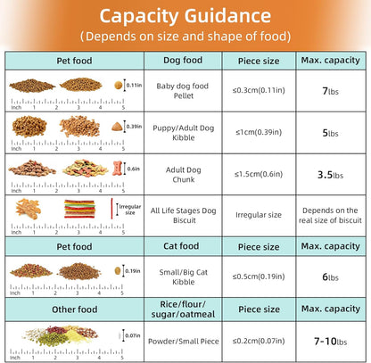 5-7Lbs Dog Cat Storage Container with Airtight Lids, With Locking Lids Plastic Bin PBA-Free for Pet food, Rice, Rice, Oatmeal, Bird Seeds, Flour, Dried Fruits, Easy to Carry and Clean-Cool Blue