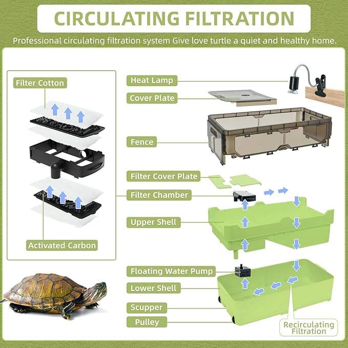 Turtle Tank kit with Filter+Water Pump+Heat lamp, Wheels, Easy to Move, Imitate The Natural Flows, Suitable for Small Turtle Horned Frog Hermit (L, Green)
