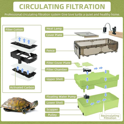 Turtle Tank kit with Filter+Water Pump+Heat lamp, Wheels, Easy to Move, Imitate The Natural Flows, Suitable for Small Turtle Horned Frog Hermit (L, Green)