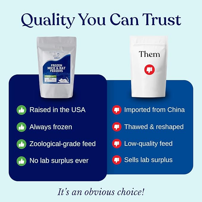 Frozen Large Adult Feeder Mice Food for Adult Ball Pythons Juvenile Red Tale Boa Monitors Lizards (20 Count)