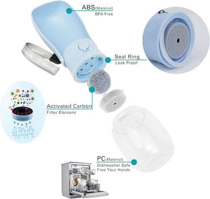 Foldable Dog Water Bottle,Portable Water Dispenser,Outdoor Pet Water Bottle for Dog,Cat,Puppy,Walking,Hiking,Travel.Dishwasher Safe,Puppy Accessories,10oz