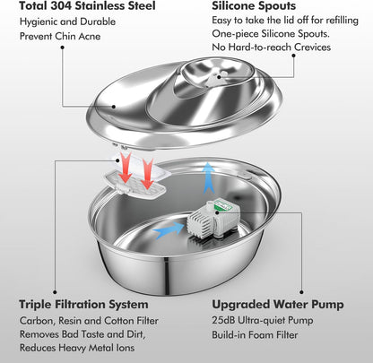 ORSDA Cat Water Fountain Stainless Steel, 2L/67oz Pet Fountain for Cats Inside, Automatic Dog Drinking Dispenser Cat Feeding & Watering Supplies with 2 Filter