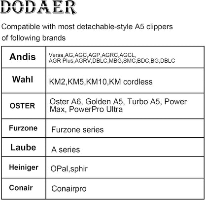 Size 7F/5F/4F Detachable Pet Dog Grooming Blades of Stainless Steel,Compatible with Andis,Oster A5,Wahl KM10 Series,3 Count