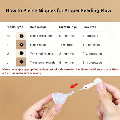 Pet Feeding Bottle Set, 3 Pack Anti-Choking Kitten Puppy Feeder-150ml/120ml/ 60ml,with 3 Pcs Replaceable Silicone Nipples for All Breed Small Animals-Kitten, Puppy, Rabbit