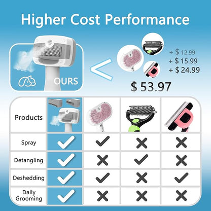 5-in-1 Pet Steam Brush for Dogs & Cats-Self-Cleaning Steam Dog Brush with 3 Swap-in Heads (Grooming, Dematting, Deshedding),Cat Spray Hair Removal Comb,Includes Pet Essence & Storage Case