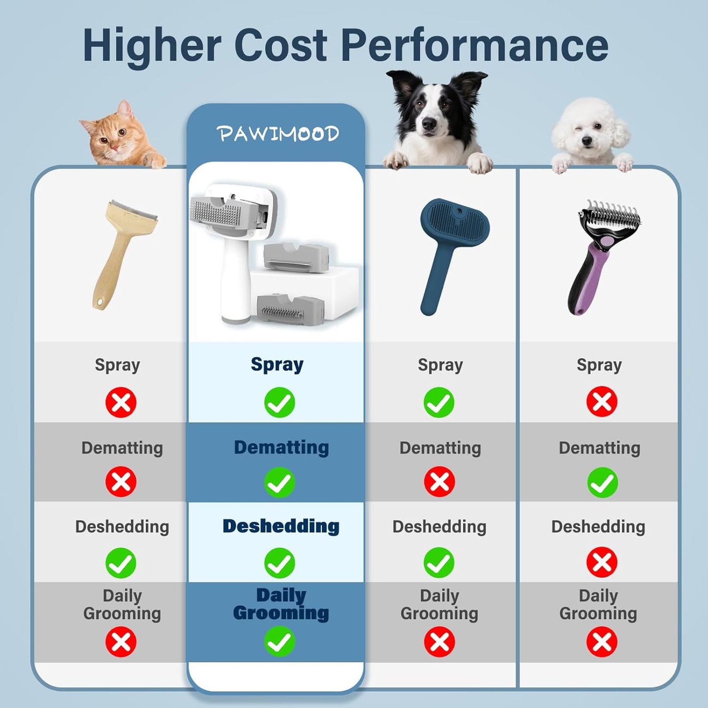 5-in-1 Pet Steam Brush for Dogs & Cats | Self-Cleaning Dog Steam Brush with 3 Brushes & Spray Function | for Shedding, Dematting & Grooming | Includes Pet Essence