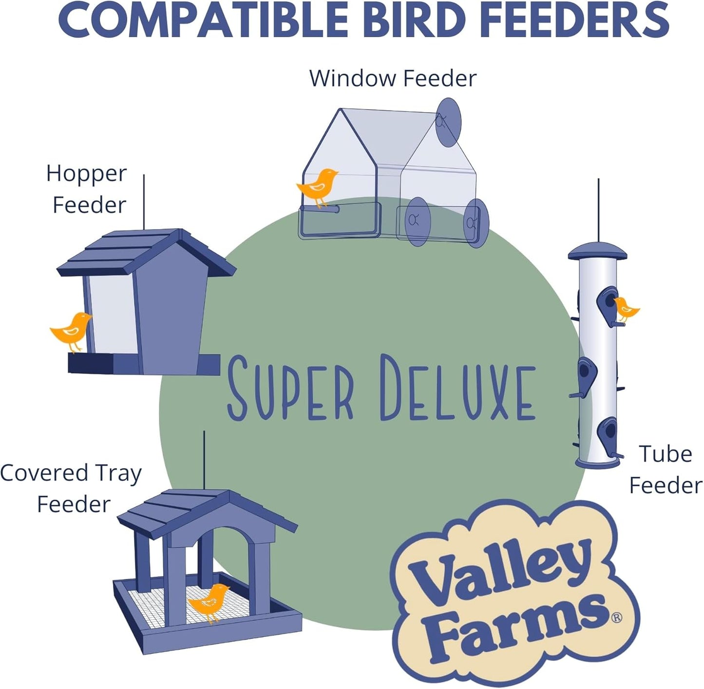Valley Farms Super Deluxe Wild Bird Food for Outside feeders - 0% fillers - Loads of Sunflower Seed - w/Peanut kernels -Feed More Birds w/Less Seed (4 LBS)