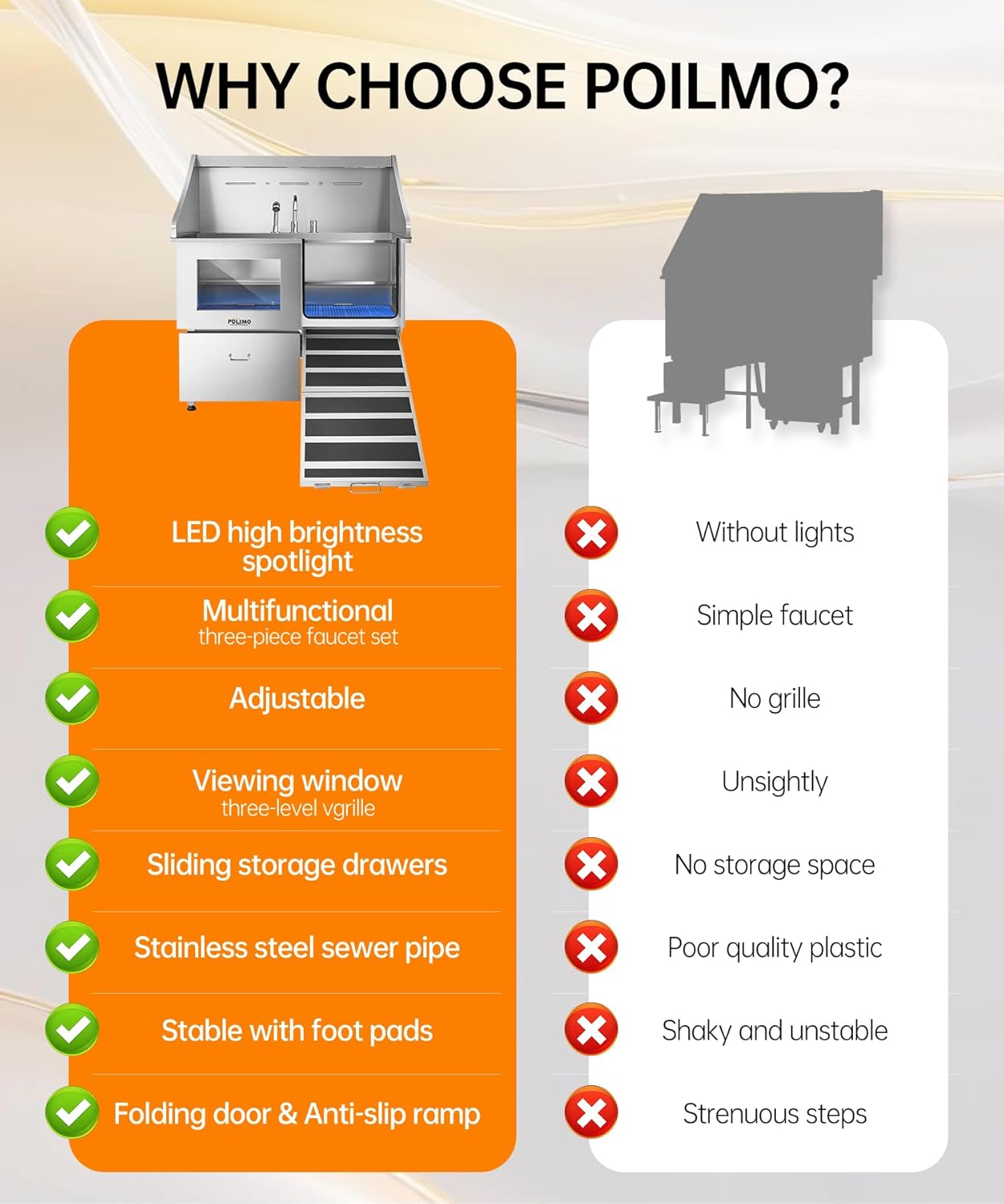 POLIMO Dog Washing Station, LED Professional Stainless Steel Dog Bathing Station 50", Dog Grooming Tub for Large, Medium & Small Dog - with Window, Ramp, Drawer, Floor Grate & Faucet (Right Ramp, 50")