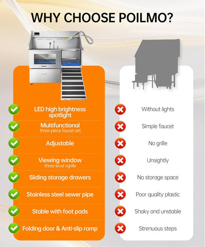 POLIMO Dog Wash Station with Pet Dryer & LED, Professional Dog Bathing Station for Large, Medium & Small Dogs – with Window, Ramp, Drawer, Floor Grate, LED Display & Faucet (Right Ramp & Dryer, 61")