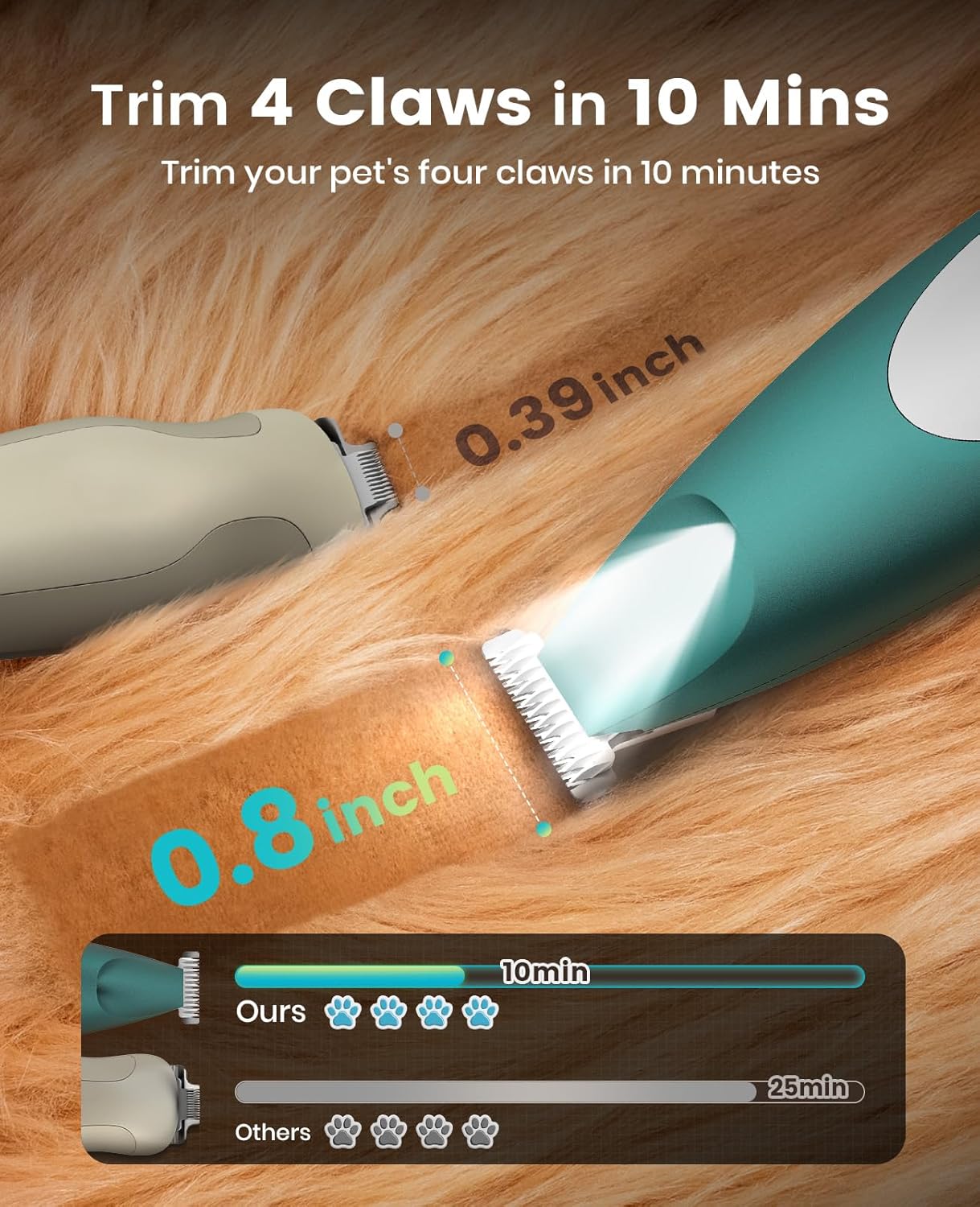 oneisall Low Noise Dog Paw Trimmer with LED Light, Paw Trimmer for Dogs 0.8inch/20mm Widen Blade, 35dB Cordless Electric Pet Paw Grooming Clippers for Paws, Ears, Face, Rump (Green)