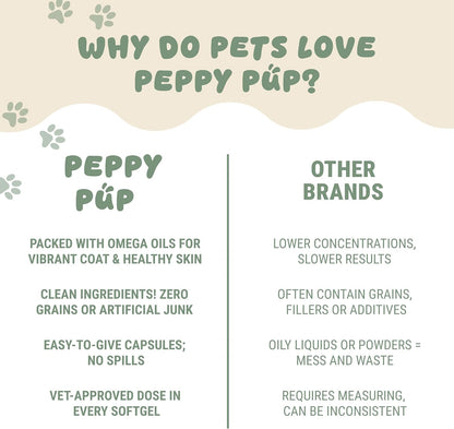 Peppy Pup Omega-3 KD Oil Capsules for Pets, Omega 3 for Dogs and Cats, Fish Oil for Dogs and Cats, Pet Vitamins and Supplements, Pet Fish Oil, Supports Healthy Heart, Dog Coat Defense, 60 Day Supply