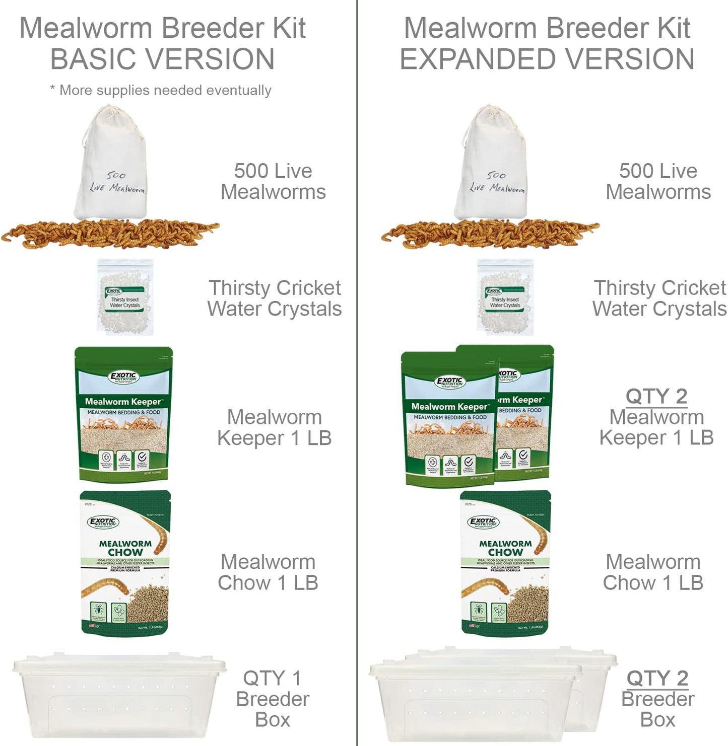 Mealworm Breeder Kit (Basic) - Breed Live Feeder Worms for Hedgehogs, Sugar Gliders, Reptiles, Wild Birds, Chickens, Lizards, Bearded Dragon, Skunks, Opossum, Fish, Turtles, Tortoises, Geckos