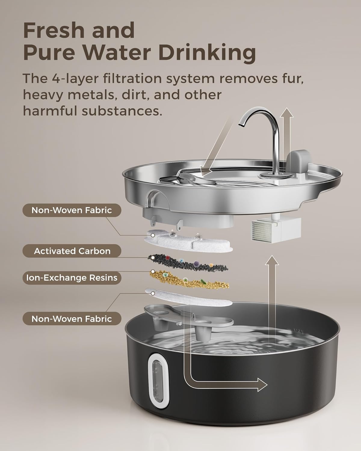 Dog Water Fountain for Large Dogs 7L/236oz Stainless Steel Dog Water Bowl Dispenser Automatic Pet Water Fountain, Multi-Filtration Pet Fountain with Ultra-Quiet Pump (Black)