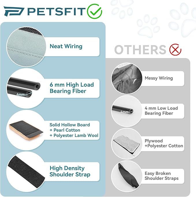 PETSFIT Cat Car Carrier for Small/Medium Cats Dogs, 18"x11"x11" Airline Approved Cat Carrier, with Patent Safety Buckles and Escape-Proof Zipper - Safeguarding Car Travel, Airplane, Vet, Outdoor