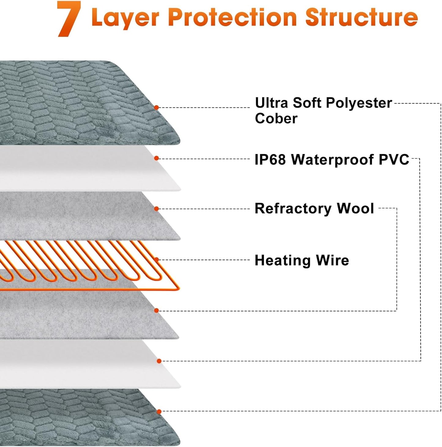 GASUR Extra Large Pet Heating Pad for Large Dogs, Waterproof Dog Heating Pad with Timer Temperature Adjustable, Indoor Heated Electric Pet Bed for Cat Dog, Anti-bite Pet Heated Pad, 47''x28'', XLarge