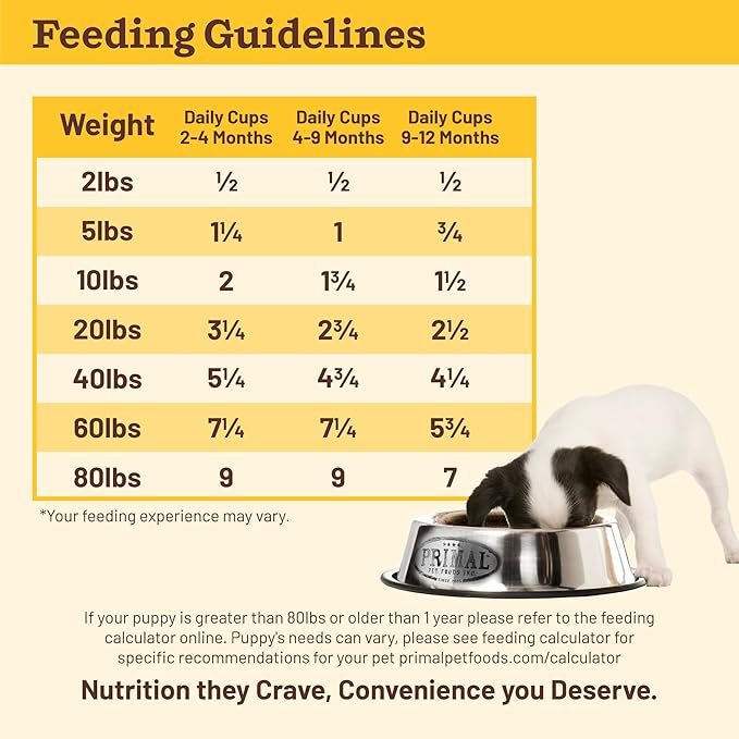 Primal Kibble in The Raw, Freeze Dried Dog Food, Puppy Recipe, Scoop & Serve, Made with Raw Protein, Whole Ingredient Nutrition, Crafted in The USA, Dry Dog Food 1.5 lb Bag