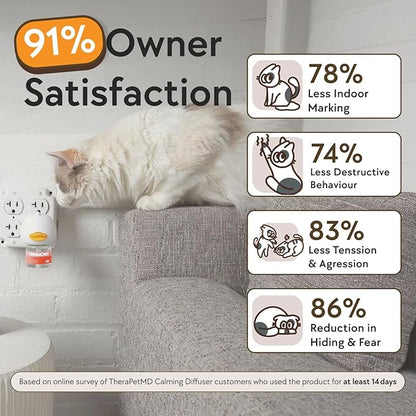 TherapetMD - Cat Calming Diffuser Pheromone Kit - Multi Cat Anxiety Relief Stress Reduction Plugin 700 sq ft Coverage Vet Recommended.