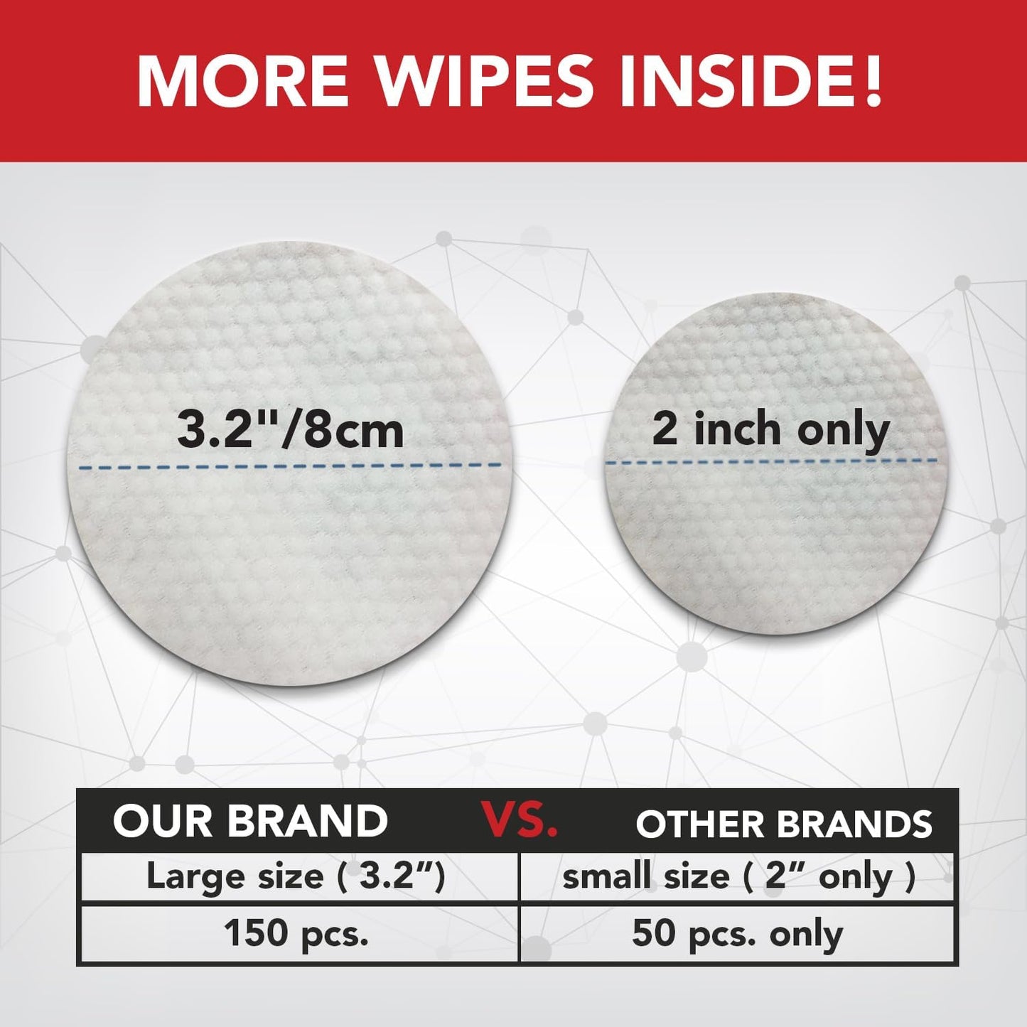 NOVEHA Pet Wipes - Formulated Pet Wipes - for Facial and Finger Folds, Underarms - 3" x 2" Size (300 Counts)