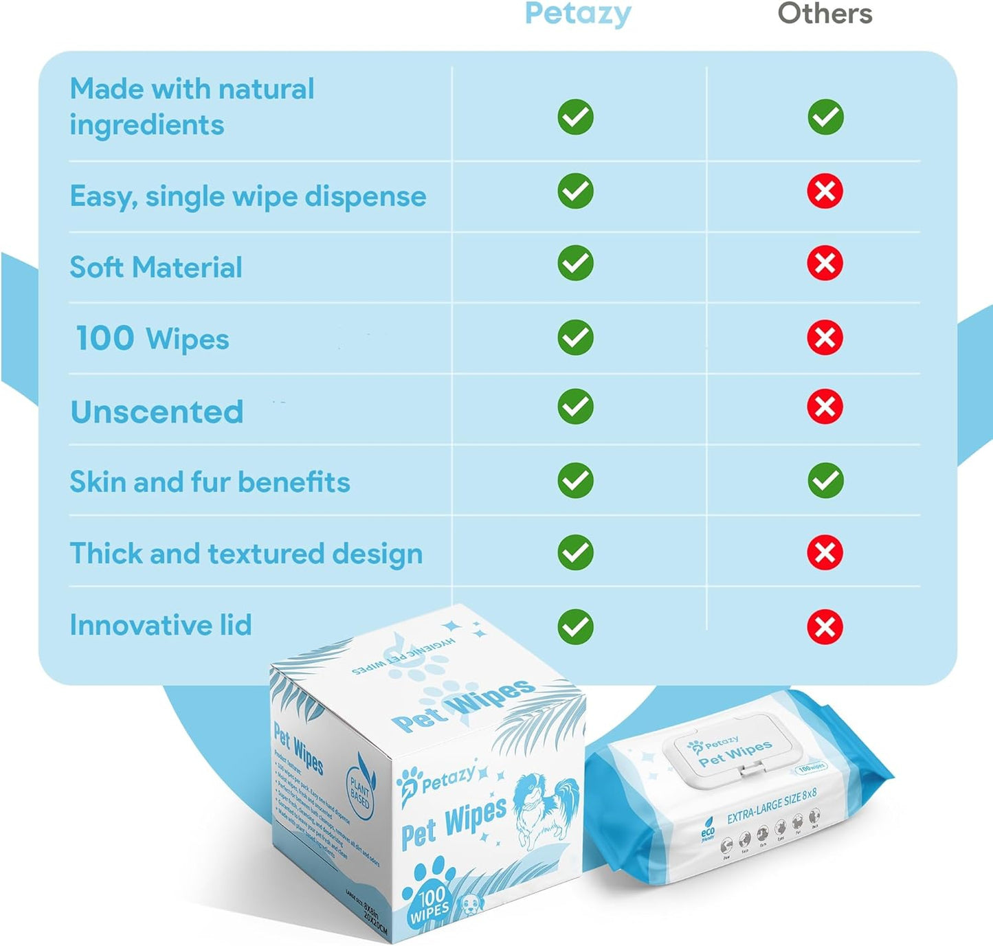 Dog Wipes for Paws and Butt Ears Eyes | Unscented Natural Pet Wipes for Dogs | Hypoallergenic Dog Wipes Cleaning Deodorizing | Extra Thick Plant Based Wipes Dogs Cats Pets | 100 Count