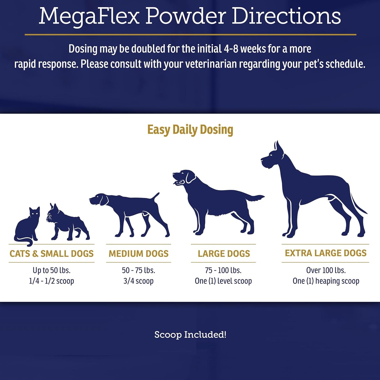 Rx Vitamins MegaFlex - Glucosamine Sulfate with MSM - Cat & Dog Hip and Joint Supplement - Contains Vitamin C and Sea Cucumber - Supports Joint Health and Flexibility - 600g