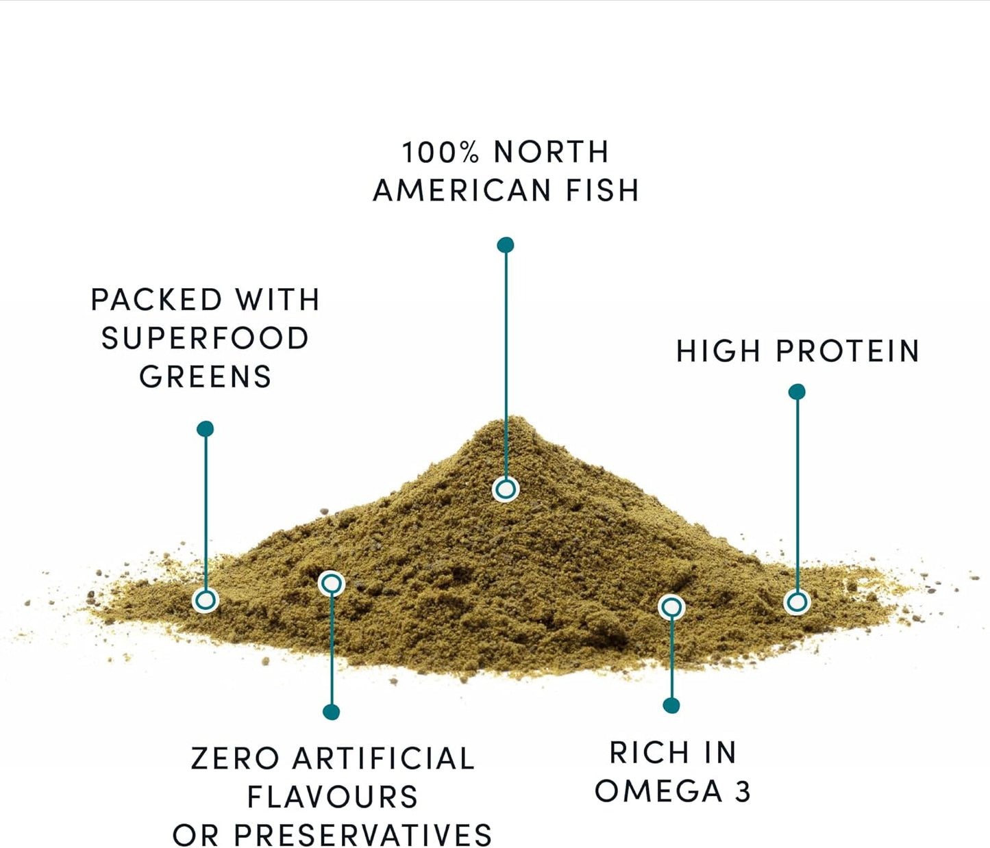 CRUMPS NATURALS Fish + Superfood Greens 3.88oz, Dog Treats, Sprinkles, Topper