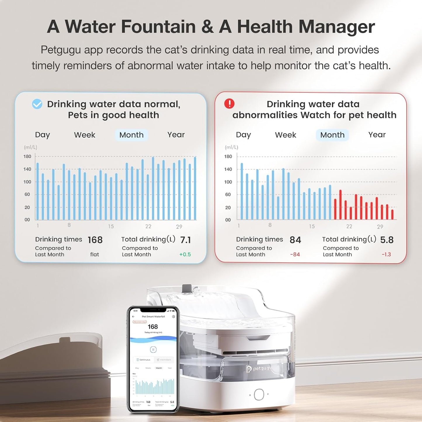 PF1 2L Cat Water Fountain Smart App Control 8 Layers Filtration Automatic Water Dispenser for Cats Dogs Pet Water Fountain Wireless Pump Pet Health Manager 2.4G WiFi