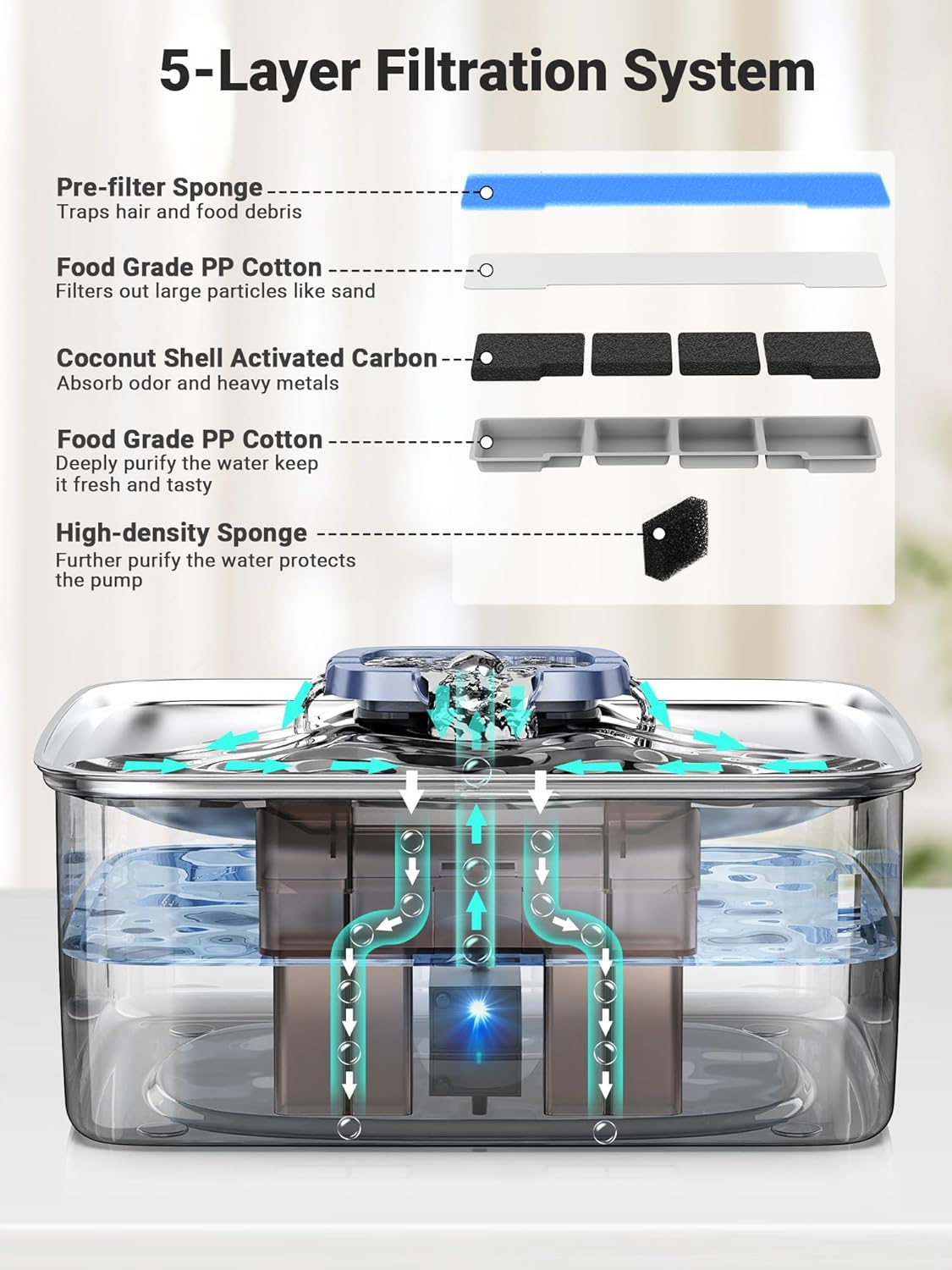 Kastty 15L/3.96 Gal Stainless Steel Dog Water Fountain, Large Capacity Dog Water Bowl Dispenser Quiet LED Light Triple Filtration BPA-Free, Automatic Pet Water Fountain Easy Cleaning for Pet FS76