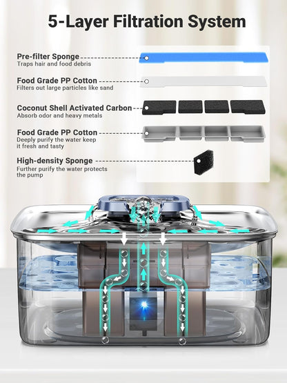 Kastty 15L/3.96 Gal Stainless Steel Dog Water Fountain, Large Capacity Dog Water Bowl Dispenser Quiet LED Light Triple Filtration BPA-Free, Automatic Pet Water Fountain Easy Cleaning for Pet FS76
