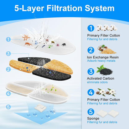 6+6 Pack Filter & Pump Sponges Dog Water Fountain Filters Replacement Compatible with FEELNEEDY 7L/1.8Gal Drinking Water Fountains(FN-W05), Cat Fountains Filter for Pet Automatic Bowl Dispenser